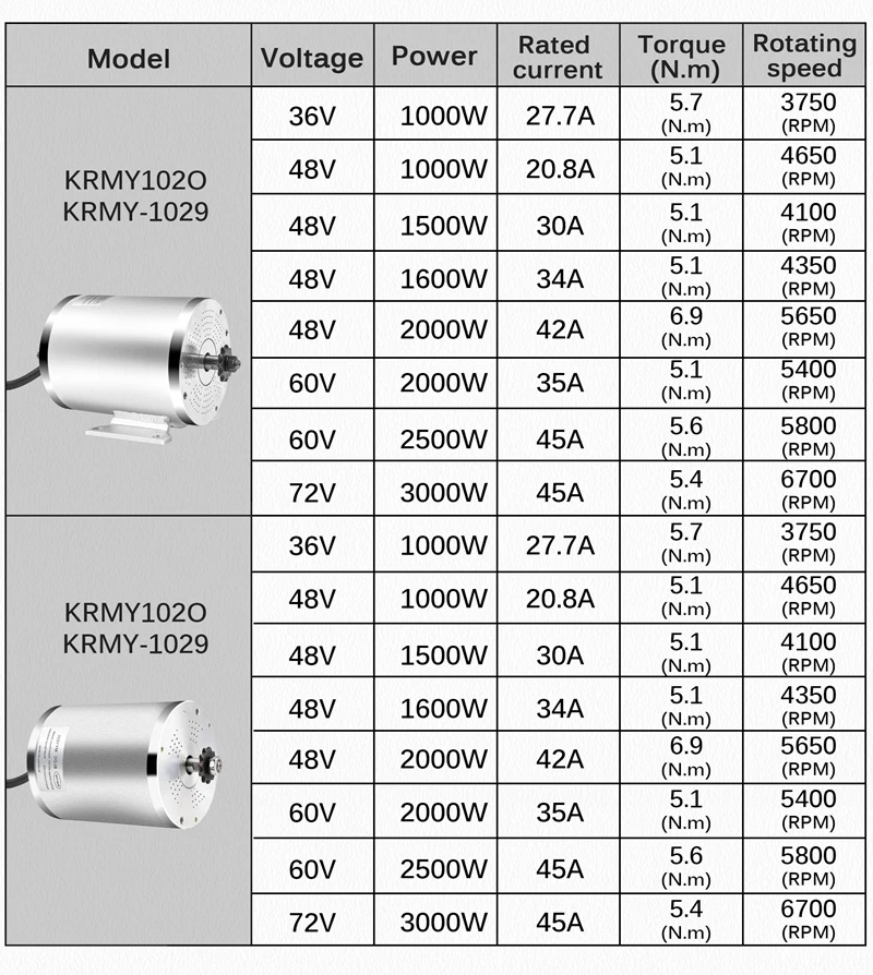 72V 3000W Motor with Heat Sink - Motorcycle Gear Hub ulasan dan harga